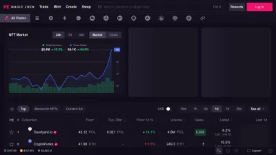 Screenshot preview of magiceden.io