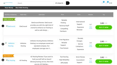 Screenshot of Hostwisely.com