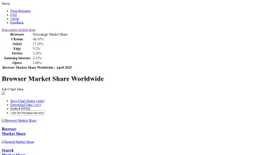 Screenshot preview of gs.statcounter.com