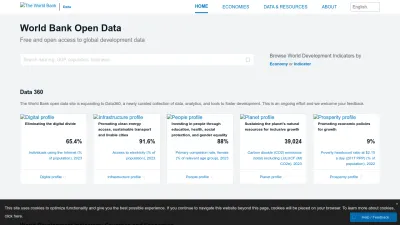 Screenshot preview of data.worldbank.org