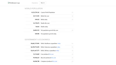 Screenshot of Worldometers.info