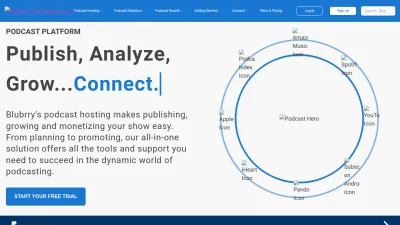 Screenshot preview of blubrry.com