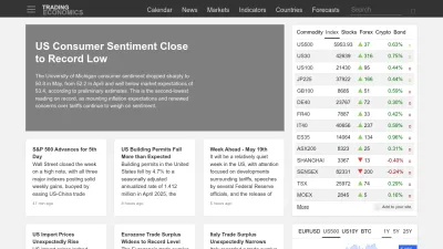 Screenshot preview of tradingeconomics.com