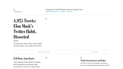Screenshot of Graphics.wsj.com