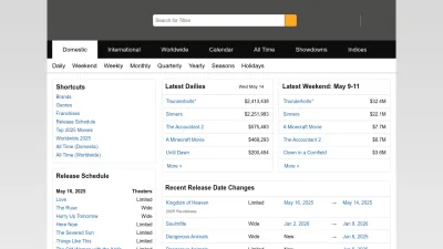 Screenshot preview of boxofficemojo.com