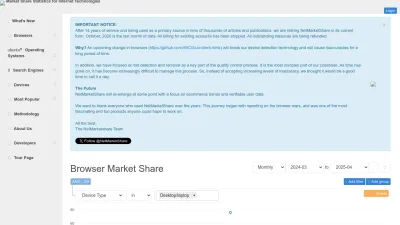 Screenshot preview of netmarketshare.com