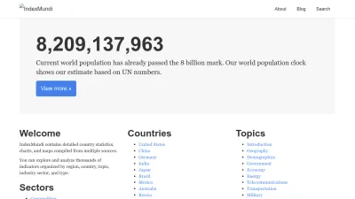 Screenshot of Indexmundi.com