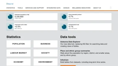 Screenshot of Stats.govt.nz