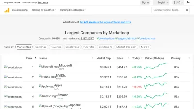 Screenshot of Companiesmarketcap.com