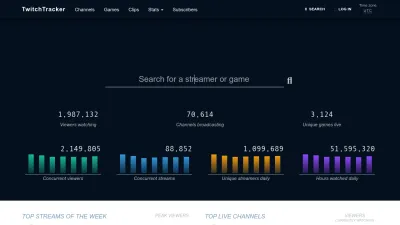 Screenshot preview of twitchtracker.com