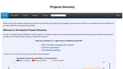 Screenshot of Projects.apache.org