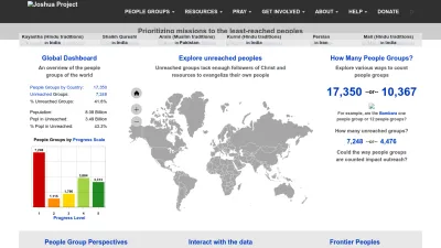 Screenshot of Joshuaproject.net