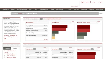 Screenshot preview of wits.worldbank.org