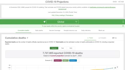 Screenshot of Covid19.healthdata.org