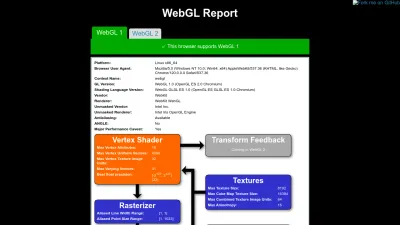 Screenshot preview of webglreport.com