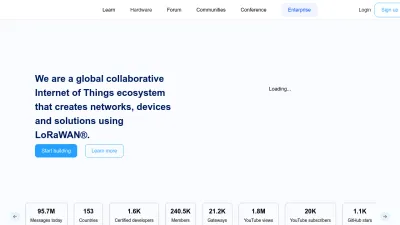 Screenshot of Thethingsnetwork.org