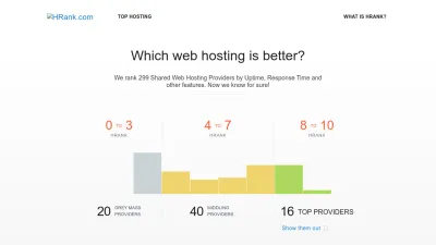Screenshot of Hrank.com