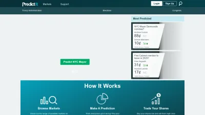 Screenshot of Predictit.org