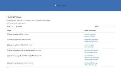 Screenshot of Fedorapeople.org