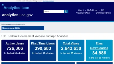 Screenshot of Analytics.usa.gov