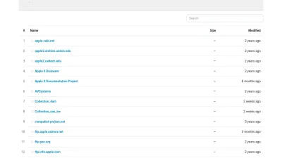 Screenshot of Mirrors.apple2.org.za