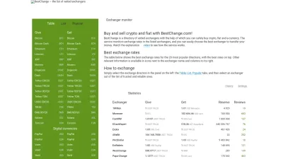 Screenshot of Bestchange.com