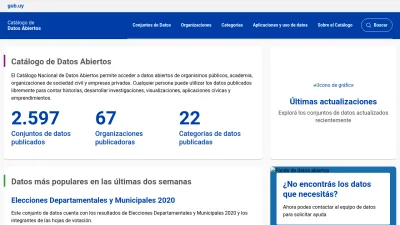 Screenshot of Catalogodatos.gub.uy