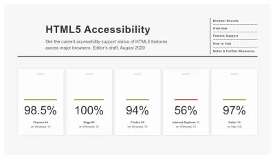 Screenshot of Html5accessibility.com
