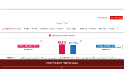 Screenshot of Newsweek.pl
