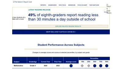 Screenshot of Nationsreportcard.gov