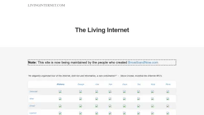Screenshot of Livinginternet.com