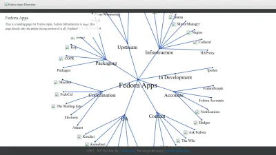 Screenshot of Apps.fedoraproject.org