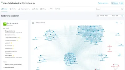 Screenshot preview of stellarbeat.io