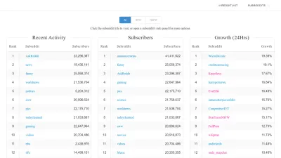 Screenshot preview of redditlist.com