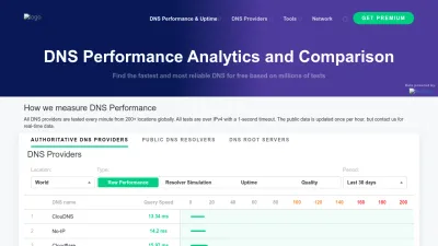 Screenshot preview of dnsperf.com