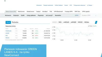 Screenshot preview of gpw.pl