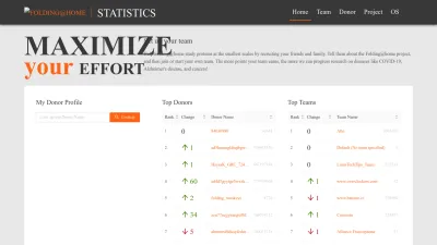 Screenshot preview of stats.foldingathome.org