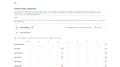 Screenshot preview of status.firebase.google.com