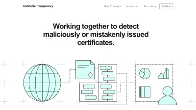 Screenshot of Certificate.transparency.dev