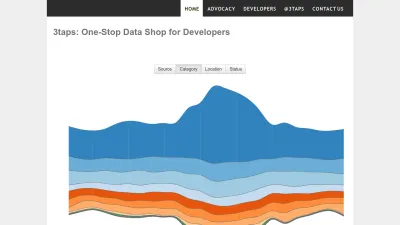Screenshot preview of 3taps.com