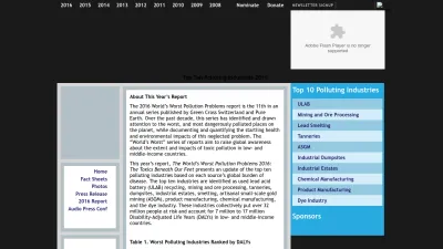 Screenshot preview of worstpolluted.org