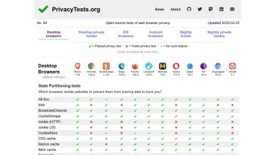 Screenshot preview of privacytests.org