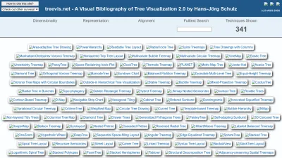 Screenshot preview of treevis.net