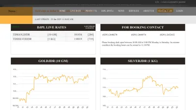 Screenshot preview of dwarikajewellers.com
