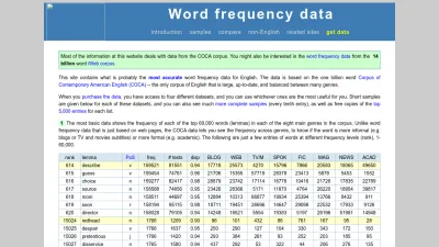 Screenshot preview of wordfrequency.info