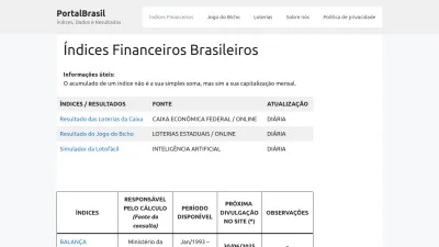 Screenshot preview of portalbrasil.net