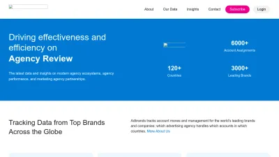 Screenshot preview of adbrands.net