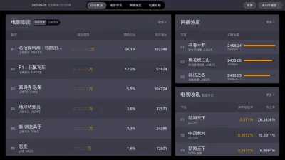 Screenshot preview of piaofang.maoyan.com