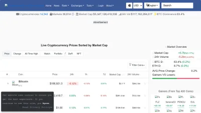 Screenshot preview of coinlore.com