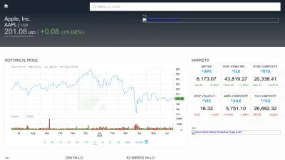 Screenshot preview of finance.stockdio.com